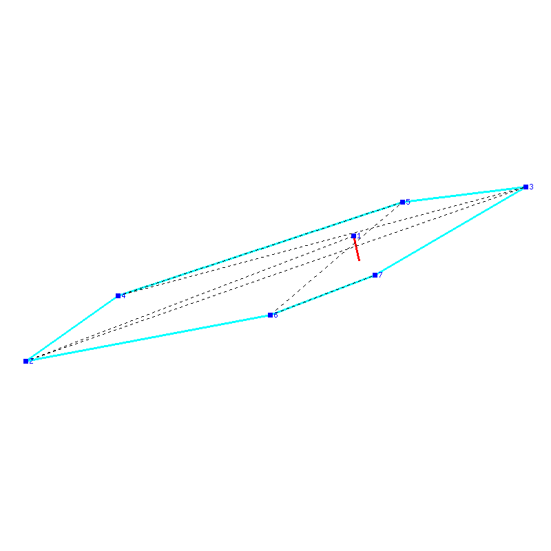 Flugauswertung